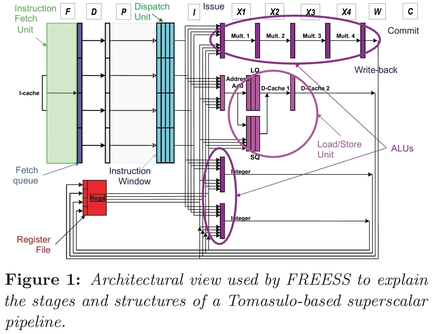 FREESS: A Web-Based Educational Simulator for a RISC-V-Inspired ...